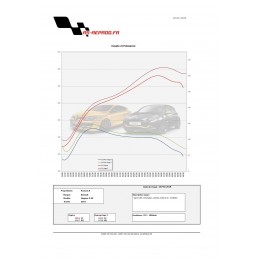 Echangeur aluminium gros volume pour RENAULT MEGANE RS 3