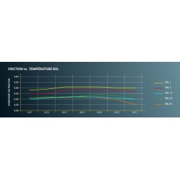 Plaquettes de freins Carbone Lorraine pour Lotus Exige V6